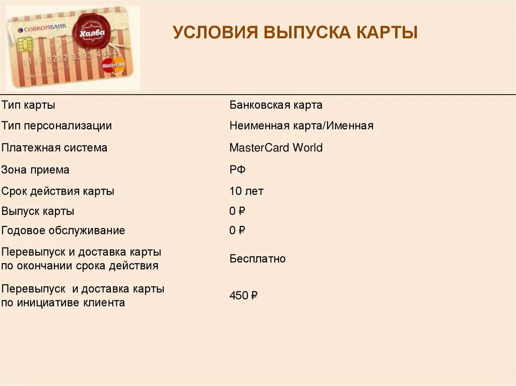 Карта халва услуги. Халва карта рассрочки условия. Виды карты халва. Халва карта без процентов. Халва условия пользования.