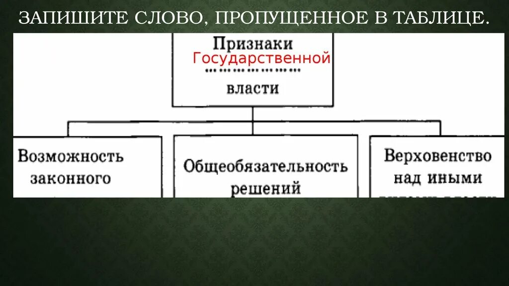 Возможность законного использования силы