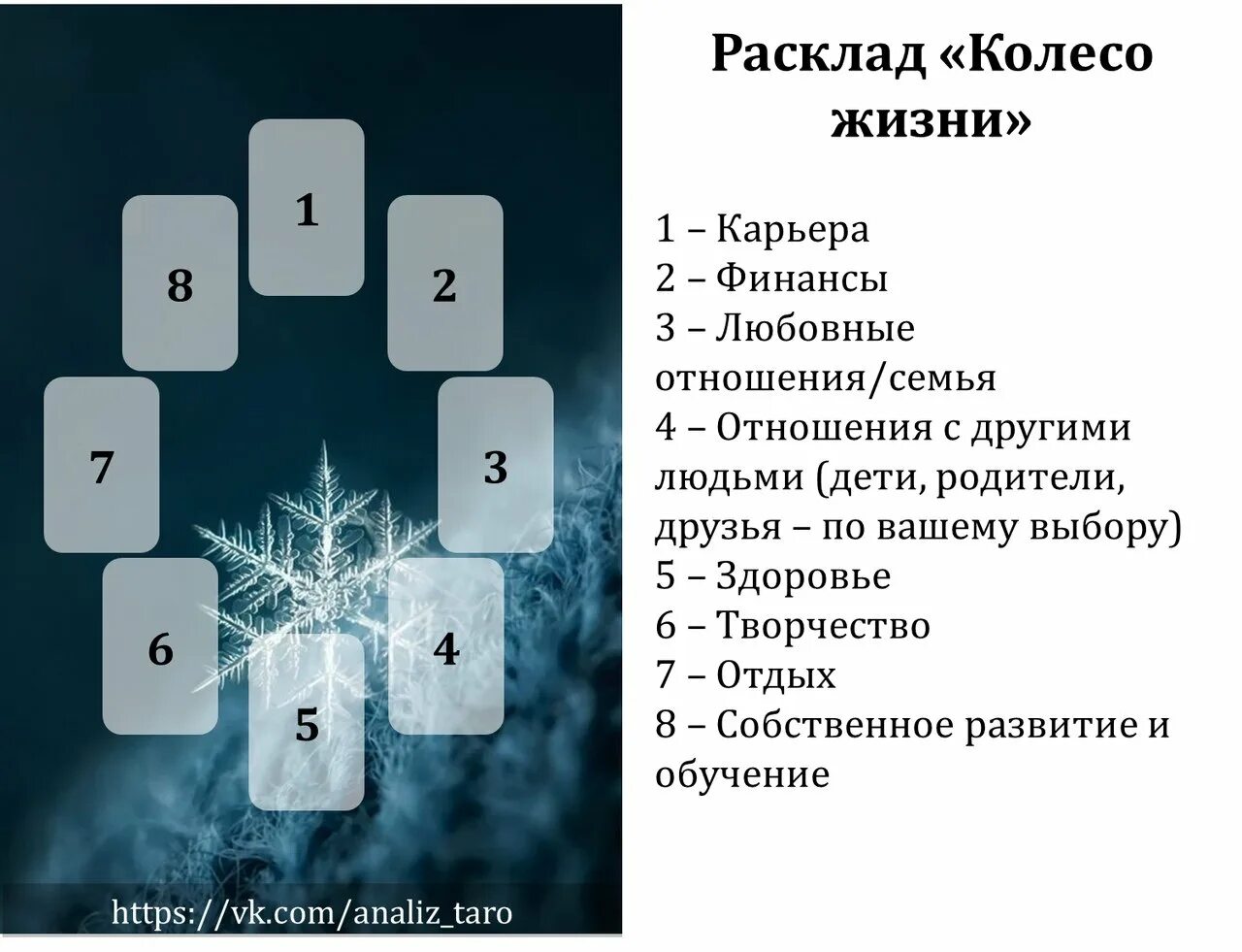 Таро сферы жизни. Расклад колесо года Таро схема. Рарасклады Таро. Расклады Таро схемы. Схемы расклада карт Таро.