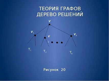 Решающие вершины