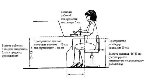 Правильная высота рабочего стола