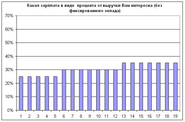 Сколько получает косметолог. Средняя зарплата косметолога. врач косметолог зарплата. косметолог зарплата в месяц. сколько зарабатывает косметолог.