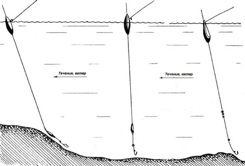 Ловля на реке с течением. Оснастка поплавочной удочки на леща на реке. Оснастка поплавочной удочки для ловли в проводку на течении. Снасть в проводку на поплавок схема. Оснастка удочки на плотву в проводку.