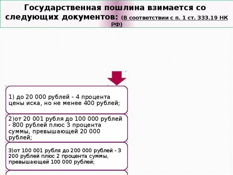 Неимущественное требование госпошлина. Государственная пошлина. Государственная пошлина взимается. За что взимается государственная пошлина. Государственная пошлина размер и порядок уплаты.