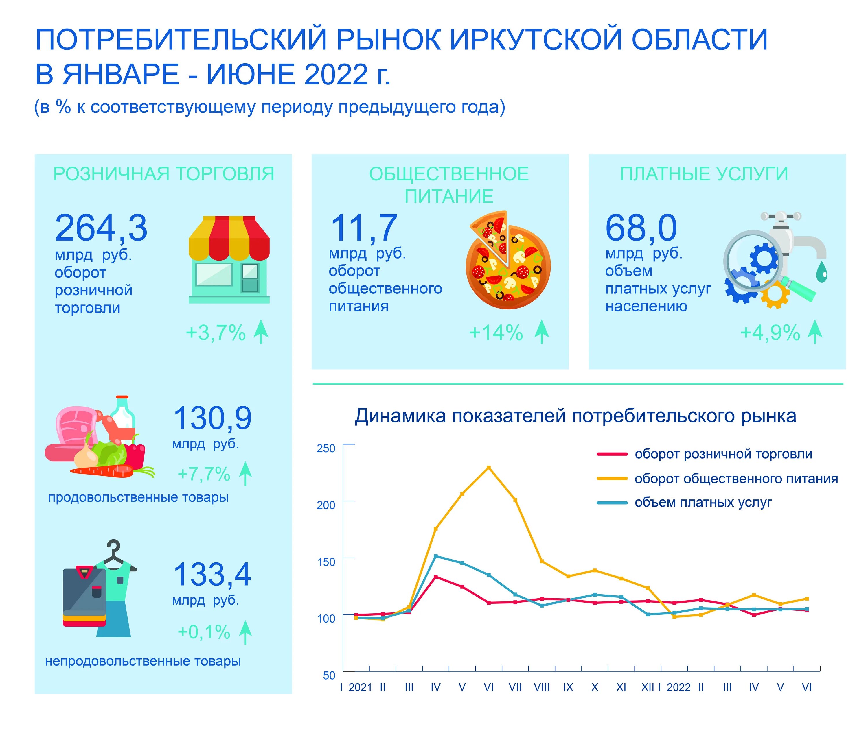 рынок иркутск график. рынок жилья в иркутске график. аналитика рынка недвижимости. темпы развития туризма. потенциал рынка недвижимости иркутск.
