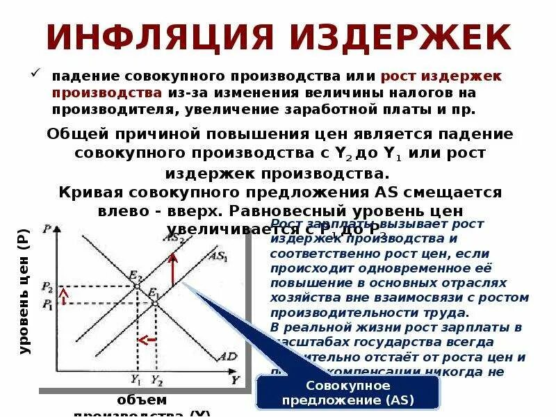 Повышение цен вызвано. Инфляция издержек. Инфляция издержек производства. Инфляции, обусловленной ростом издержек производства:. Инфляционный рост издержек.