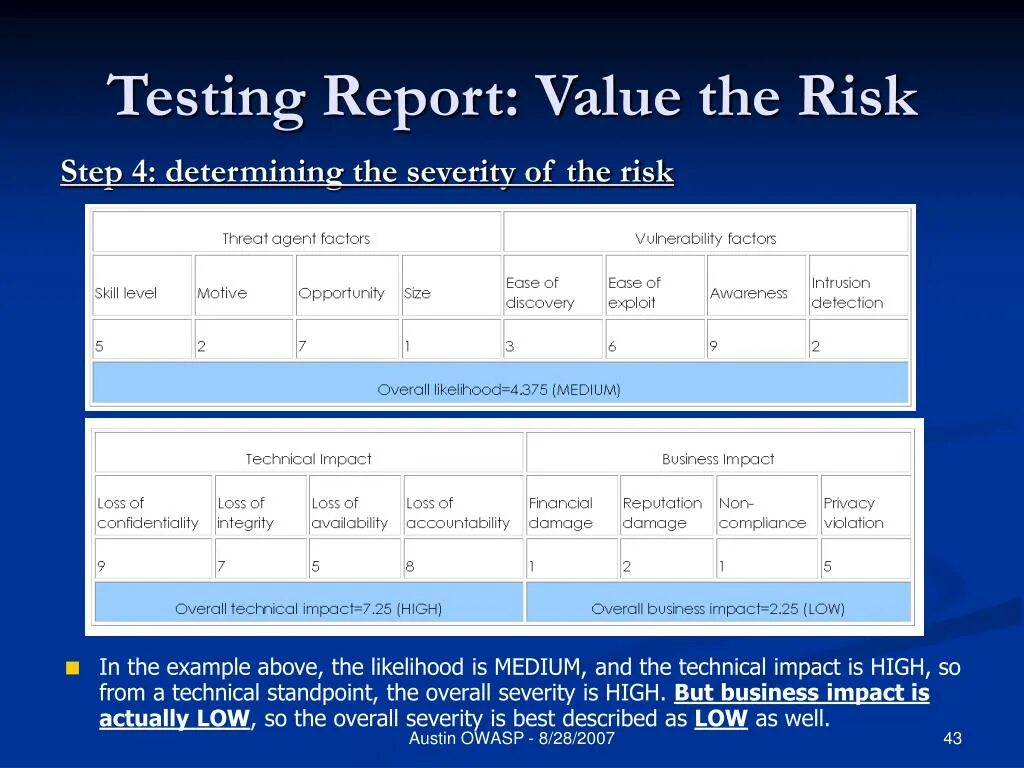 Values report. Earned value analysis. Values report. Values report. Lvalue примеры.