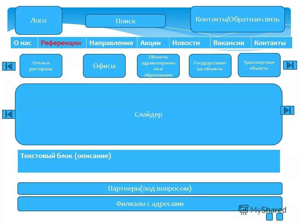 инновации в гостинице. обратная связь отель. обратная связь отель. обратная связь в гостинице. мобильный консьерж.