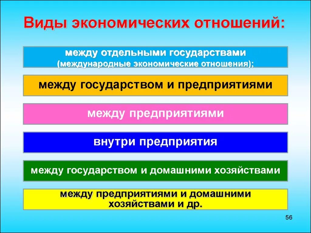 Каковы основные экономические. Виды экономических отношений. Понятие и виды экономических отношений. Типы экономических отношений. Экономические отношения примеры.