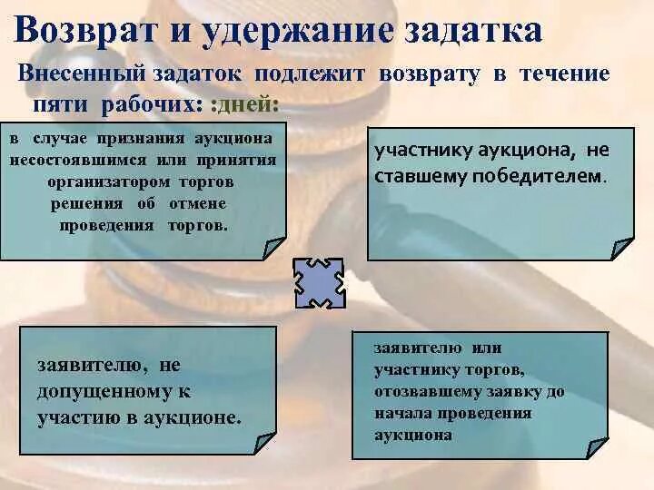 Аванс и задаток. Предоплата (аванс, задаток). Возврат задатка. Что не возвращается залог или задаток.