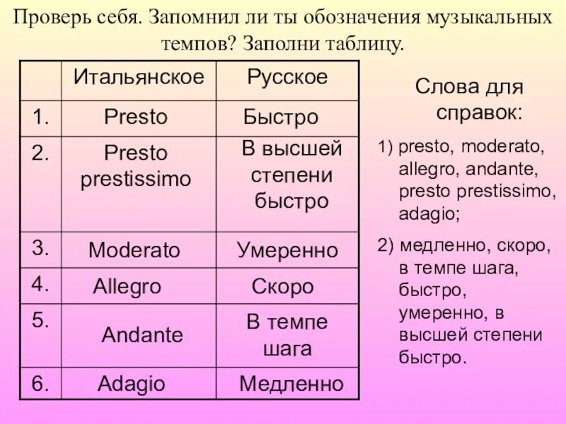 Какой музыкальный термин в переводе означает труд. Музыкальные термины. Таблица темпов. Таблица музыкальных терминов. Таблица музыкальных темпов.