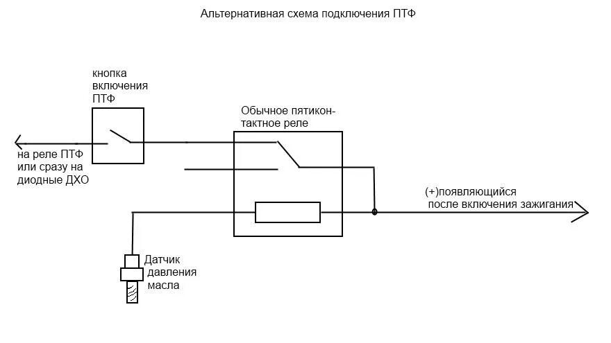 Схема кнопки противотуманок ВАЗ 2110. Схема подключения ПТФ 2110 Старая панель. Схема включения противотуманок ВАЗ 2110. Схема включения ПТФ ВАЗ 2110. Подключение противотуманных фар 2110