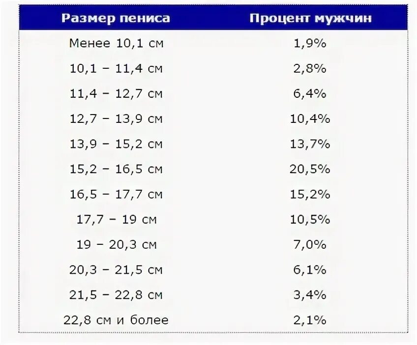 До скольки лет у мужчины сохраняется потенция