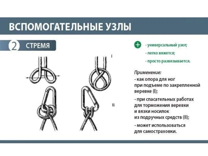 Определите тип узлов. Узлы веревочные туристические схемы. узлы веревочные концевые. схемы узлов обж. виды туристских узлов.
