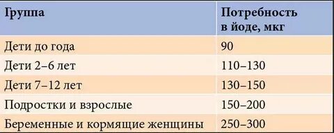 Нормальный йод
