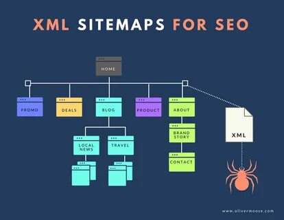 Sitemap