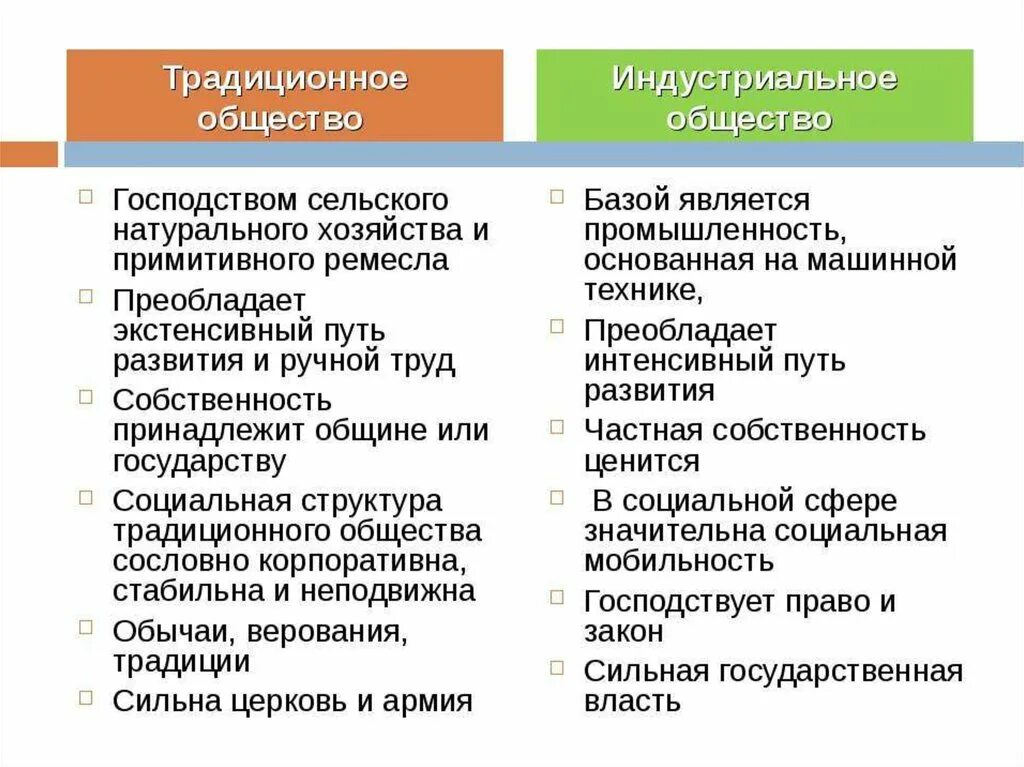 Развитие сельского хозяйства в индустриальном обществе. Традиционное и индустриальное общество. Отличия традиционного общества от индустриального. Традиции индустриального общества. Аграрный и Индустриальный Тип общества.