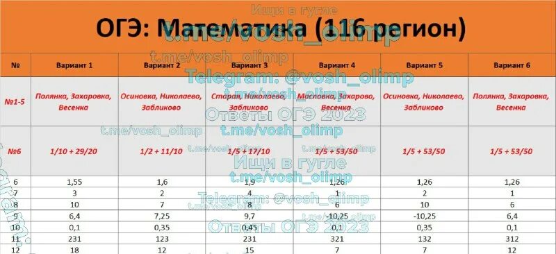Тренировочный вариант 116 огэ математика. Задания огэ математика 9 класс 2022. Ответы огэ 2022 математика. Математика огэ 9 класс тренировочные варианты. Огэ география.