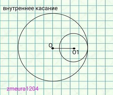 Расстояние внутреннего касания