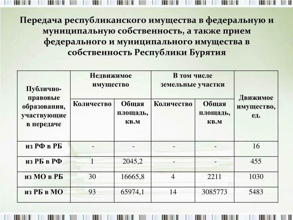 Получают передаваемое имущество в