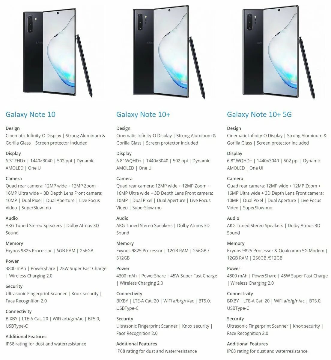 Note 10 какой процессор. Samsung galaxy note 10 характеристики. samsung galaxy note 10 plus характеристики. samsung galaxy note 10 габариты. самсунг нот 10 plus характеристики.