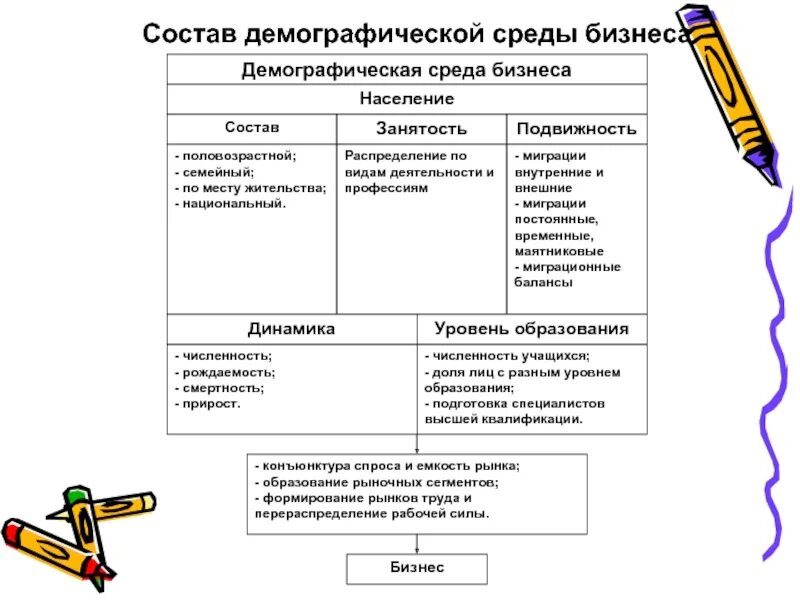 Демографический маркетинг. Демографическая среда бизнеса. демографическая среда маркетинга. демография в бизнесе. социально демографическая среда это.