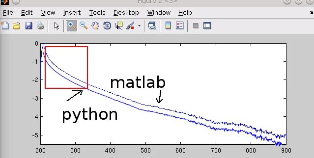 Матлаб питон. Matlab python. библиотека matlab для python. математический пакет matlab для питона. matlab vs python.