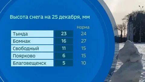 Когда будет зима через сколько