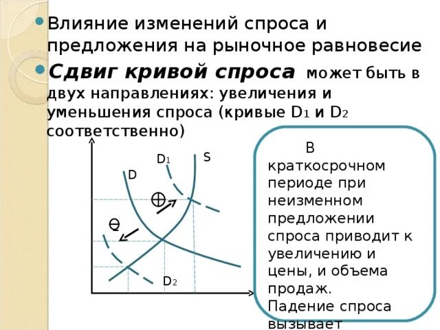 Изменение равновесия. Влияние изменения спроса и предложения на рыночное равновесие. Влияние спроса на предложение. Эффект изменения спроса и предложения. Увеличение спроса и предложения.