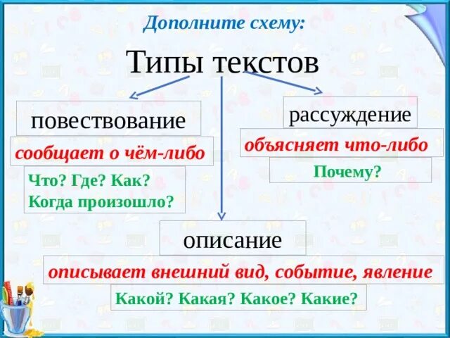 Типы текстов задания 5 класс. Вид текста 3 класс как определить. Виды текста 2 класс школа России. Типы текста 3 класс русский язык. Тип текста повествование описание.