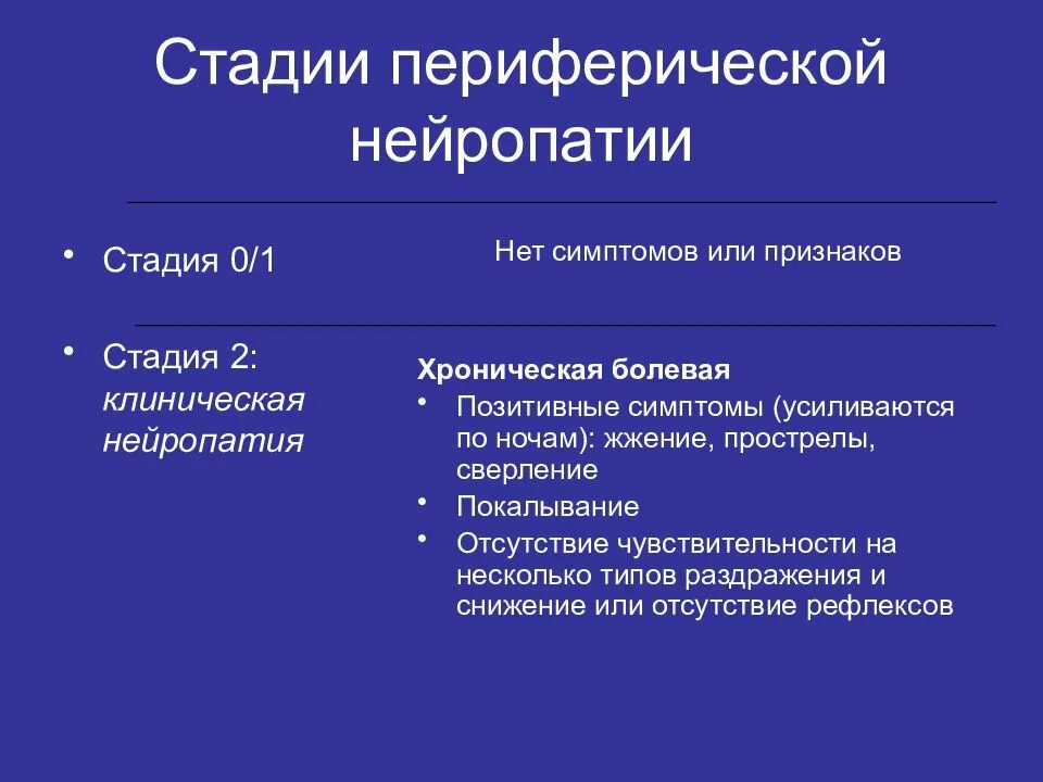 Периферическая нейропатия. Периферическая миопатия. Степени периферической полинейропатии. Периферическая нейтропения. Нейропатия слева