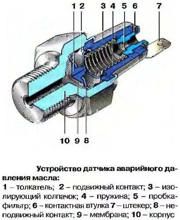 Устройство сигнализатора аварийного давления масла. Принцип работы датчика давления масла ВАЗ. Принцип работы датчика аварийного давления масла. Принцип работы указателя давления масла. Устройство датчика масла