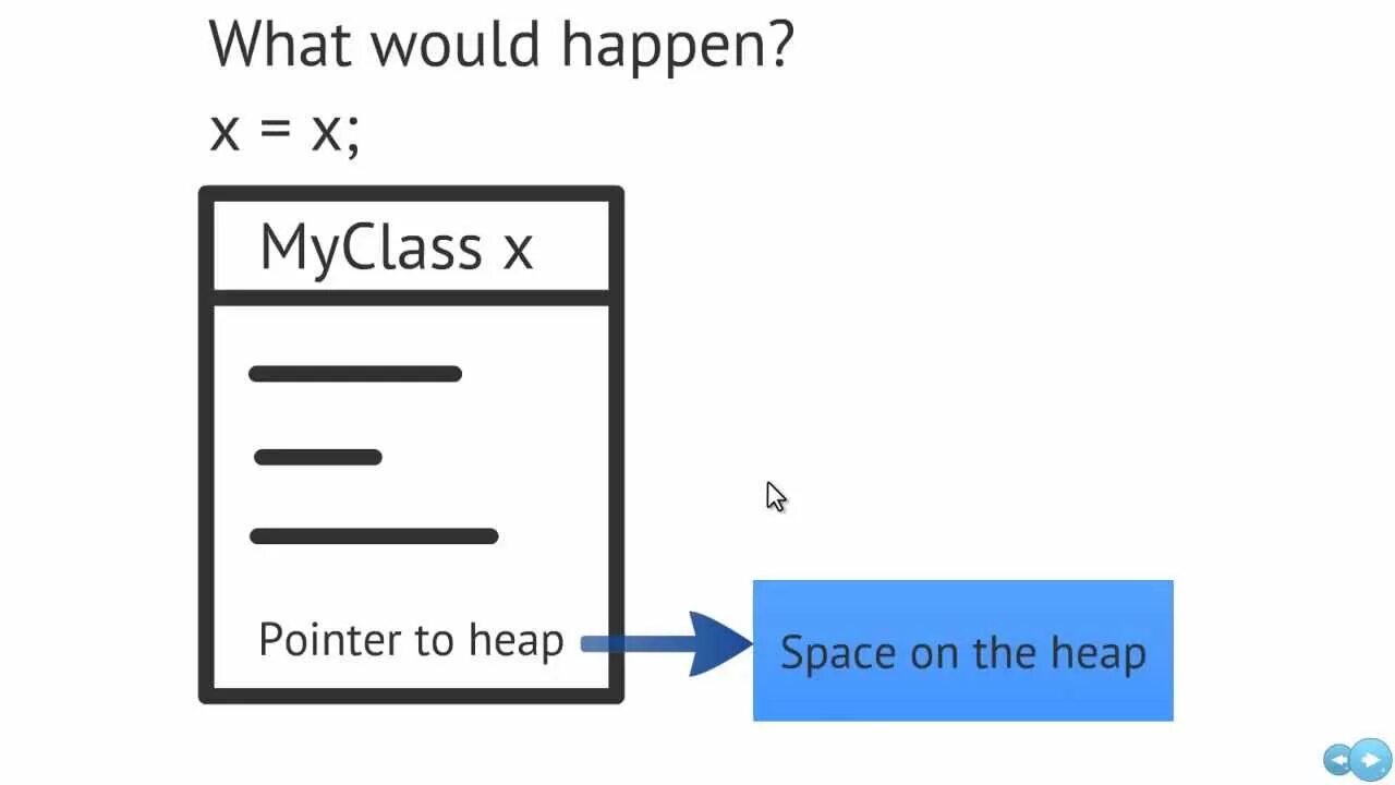 What is 0 in c