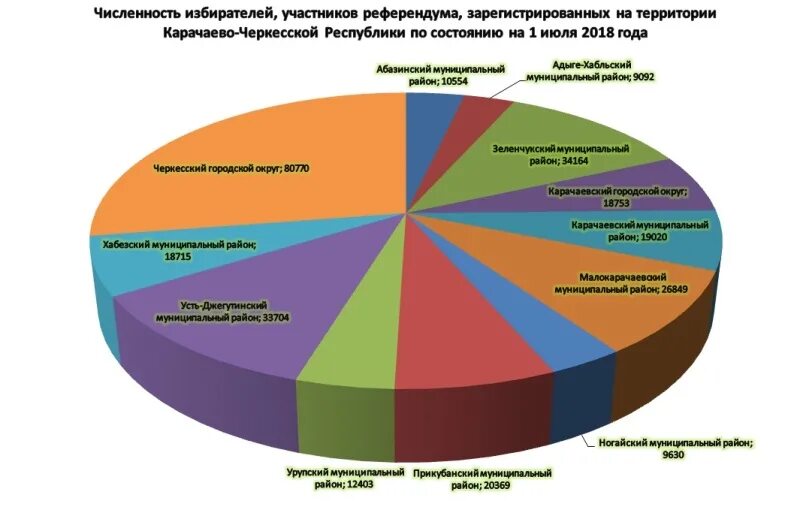 Карачаево-Черкесия численность населения. Численность КЧР на 2021. Карачаево-Черкесская Республика население 2021. Численность населения Карачаево-Черкесской Республики на 2021. Численность черкесского населения