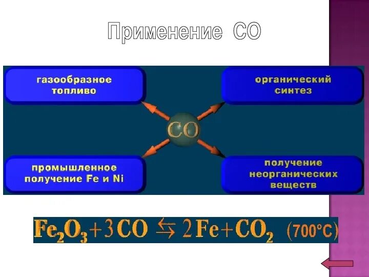 Углерод и его соединения вариант 1