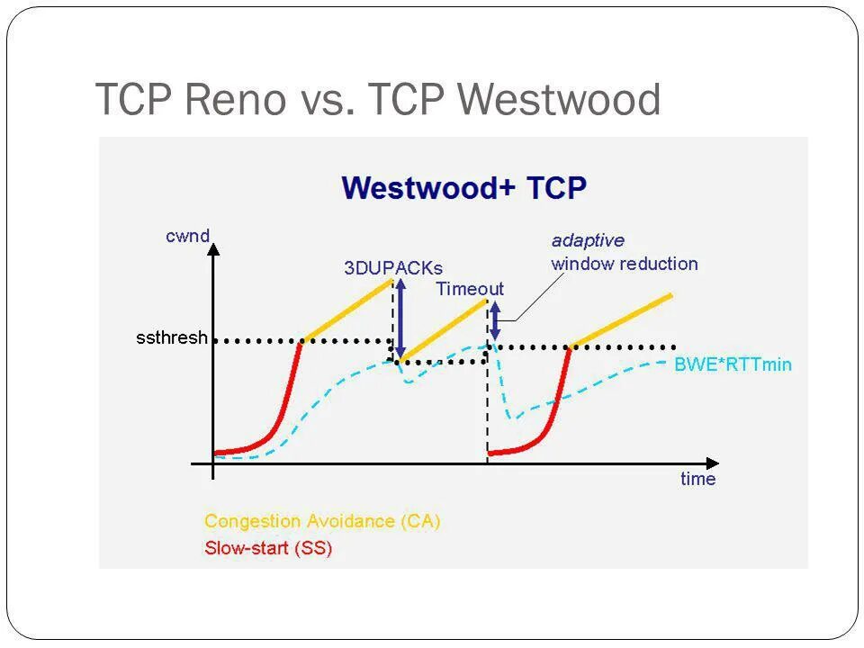 Tcp туннели. Tcp reno. tcp–потока версии reno. tcp window.