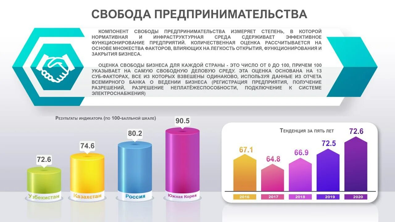 Индекс экономической свободы. Индекс экономической свободы стран. Страны по уровню экономической свободы 2017. Индекс свободы 2022.