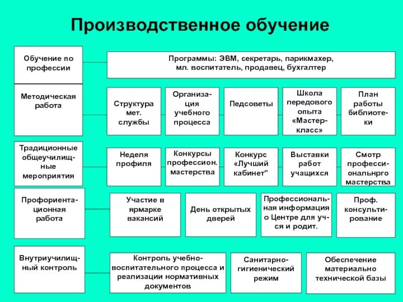 Работа мастеров производственного обучения. Планирование производственного обучения. план производственного обучения. задачи планирования производственного обучения.. план работы мастера производственного обучения.