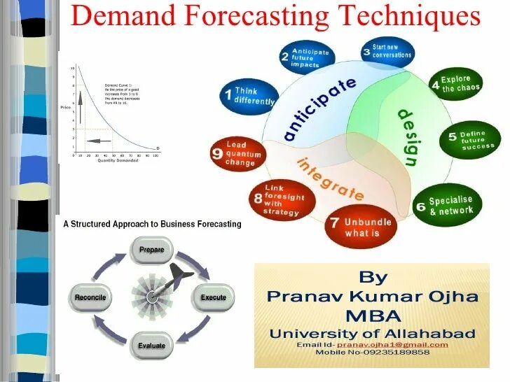 Business forecasting techniques. Demand forecasting best Practices книга. Demand. Good Forecast планирование. Product demand