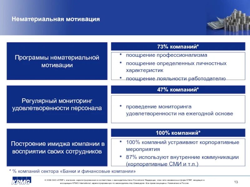 Программа мотивации персонала. Система нематериальной мотивации персонала. Нематериальная мотивация сотрудников. Нематериальная мотивация персонала в организации. Программа нематериальной мотивации.