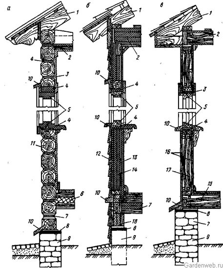 Глухарь крепеж стропил. Каркасный деревянный дом конструкция. Узел примыкания чердачного перекрытия к стене из бруса. Деревянные соединения узлы. Узел перекрытия деревянного дома чертеж.