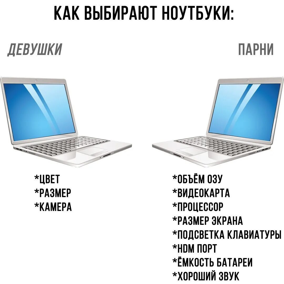 Подобрать ноутбук. Как правильно выбрать ноутбук. Характеристики ноутбуков. Характеристики ноутбука. При покупке ноутбука на что обратить внимание