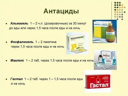 Антацидные средства действие