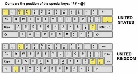 Us keys