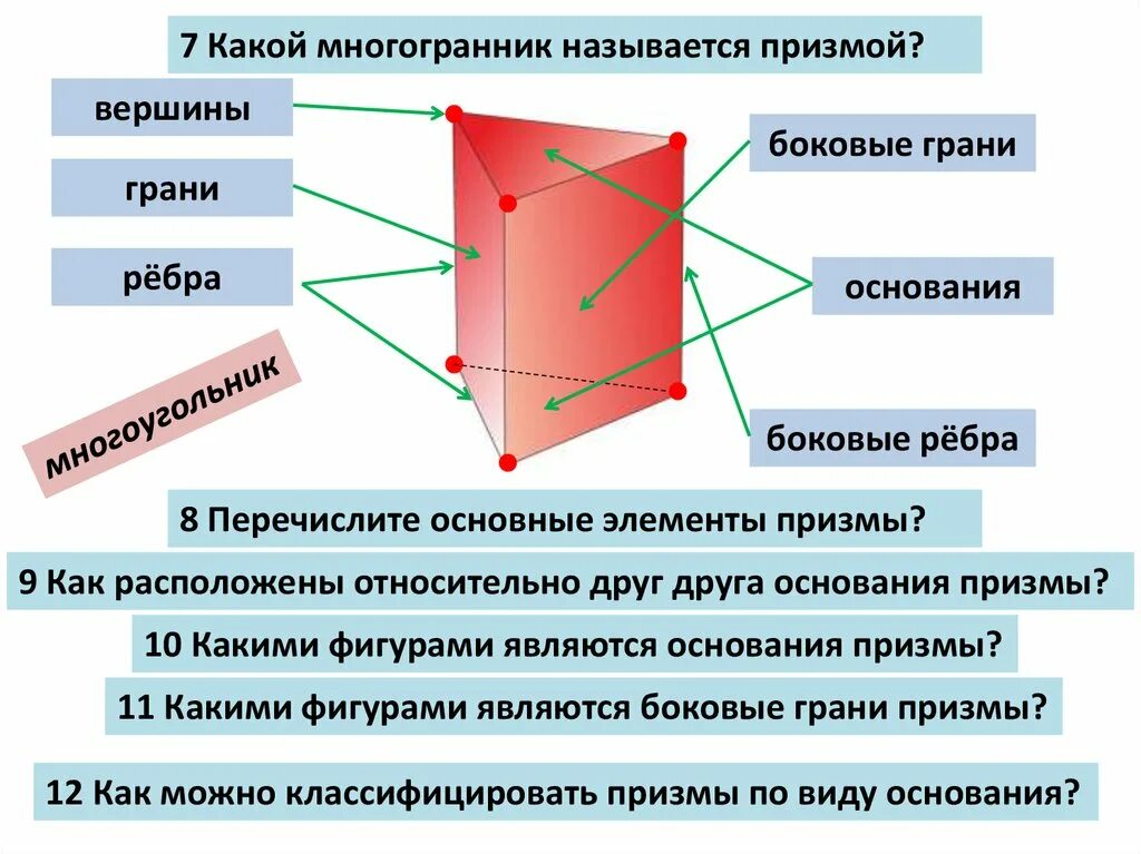 Сколько ребер у четырехугольной призмы. Треугольная Призма вершины ребра грани. Призма боковые грани грани основания боковые ребра ребро основания. Призма основания боковые грани боковые ребра. Призма элементы грани ребра основания.