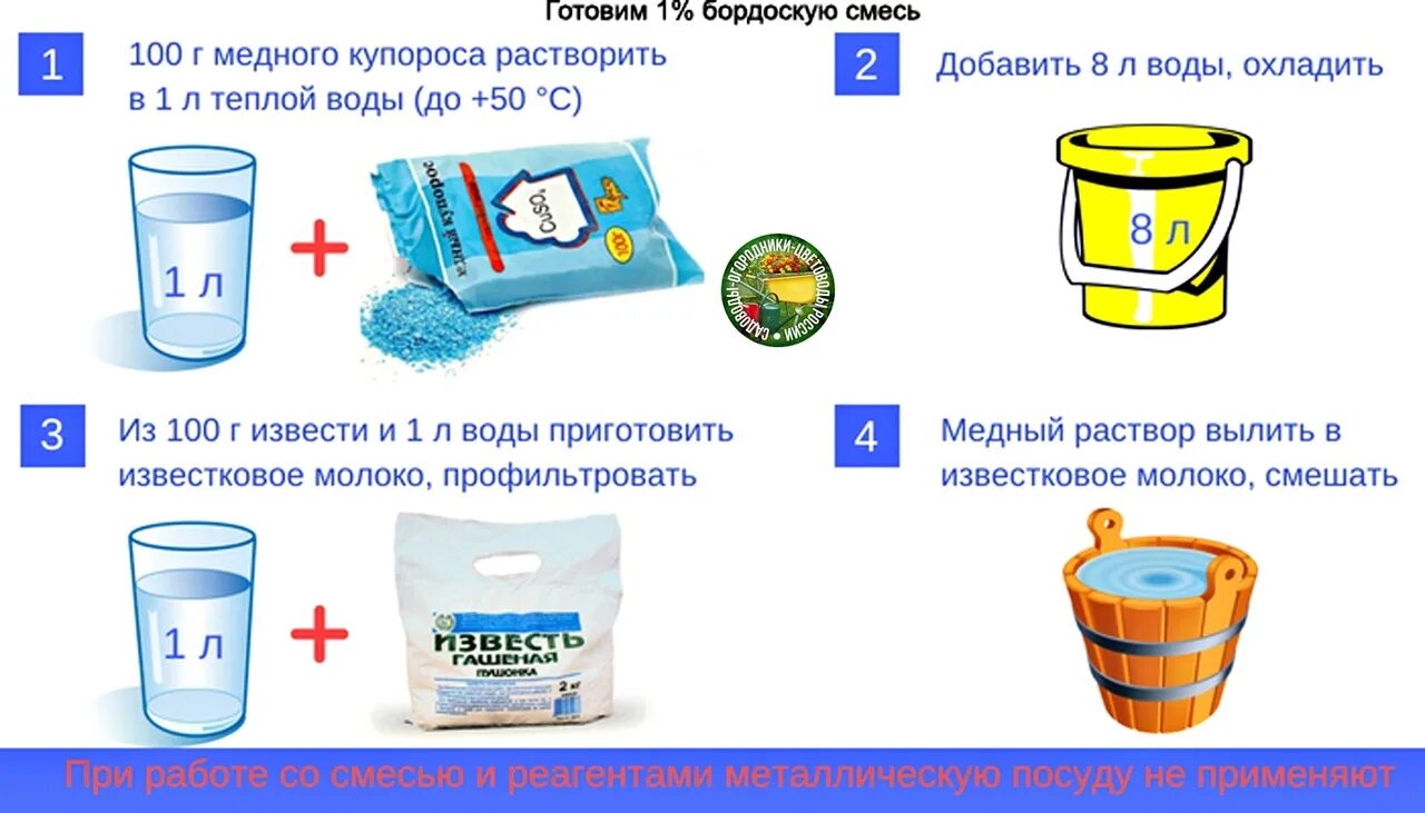 3 процентный раствор купороса