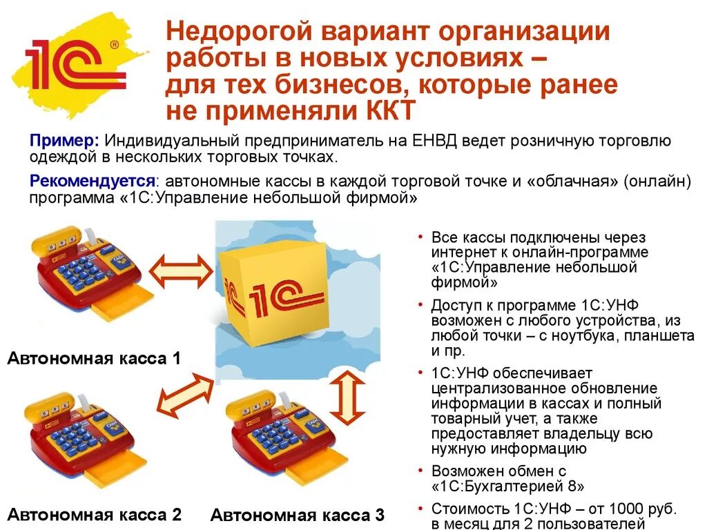 Ккт с передачей данных. Ккт енвд. касса для енвд. нужна ли онлайн-касса для ип на енвд. какая касса нужна для ип.
