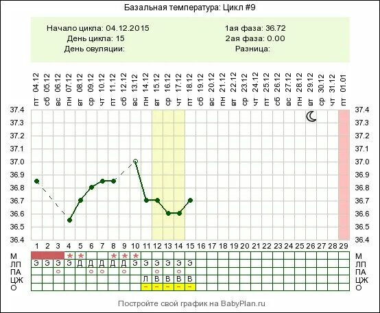 БТ цикл 28 дней. Клостилбегит схема овуляции. Клостилбегит схема стимуляции овуляции. Клостилбегит протокол стимуляция овуляции. Схема овуляции