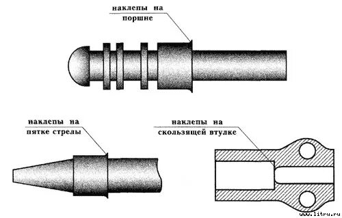 Наклеп. Фазовый наклеп. наклёп металла это. наклеп металла на молотке. наклёп – это (металлические конструкции):.