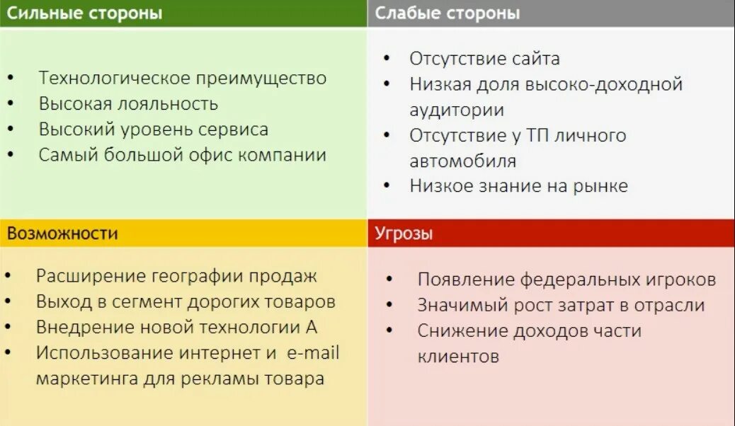 Сильные и слабые стороны организации. Слабые стороны компании. Анализ сильных и слабых сторон человека пример. Сильные стороны компании.